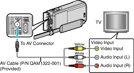 C3B Play TV AV connect